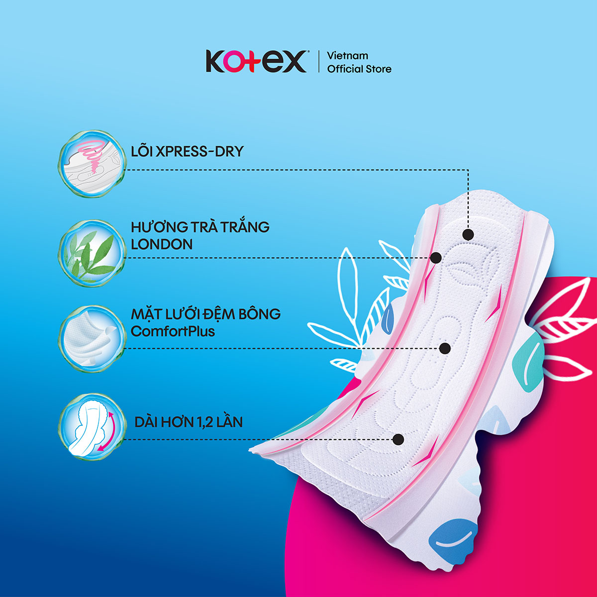 Combo 2 gói Băng Vệ Sinh Kotex Bảo Vệ Toàn Diện Ngày Nhiều và Đêm 28cm SMC - Gói 14 miếng