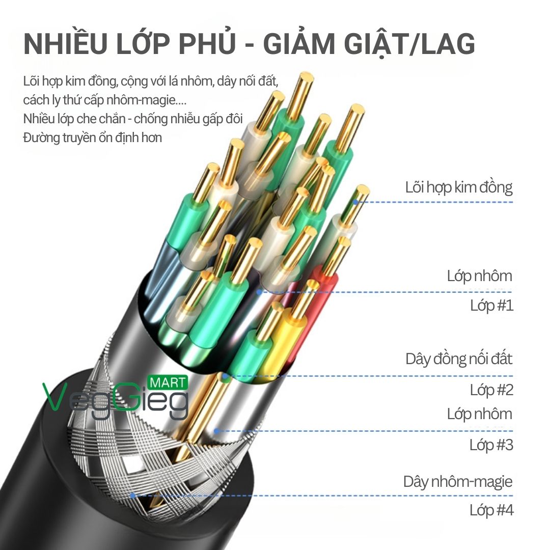 Cáp HDMI 4K VegGieg 10m, 15m, 20m hàng chính hãng