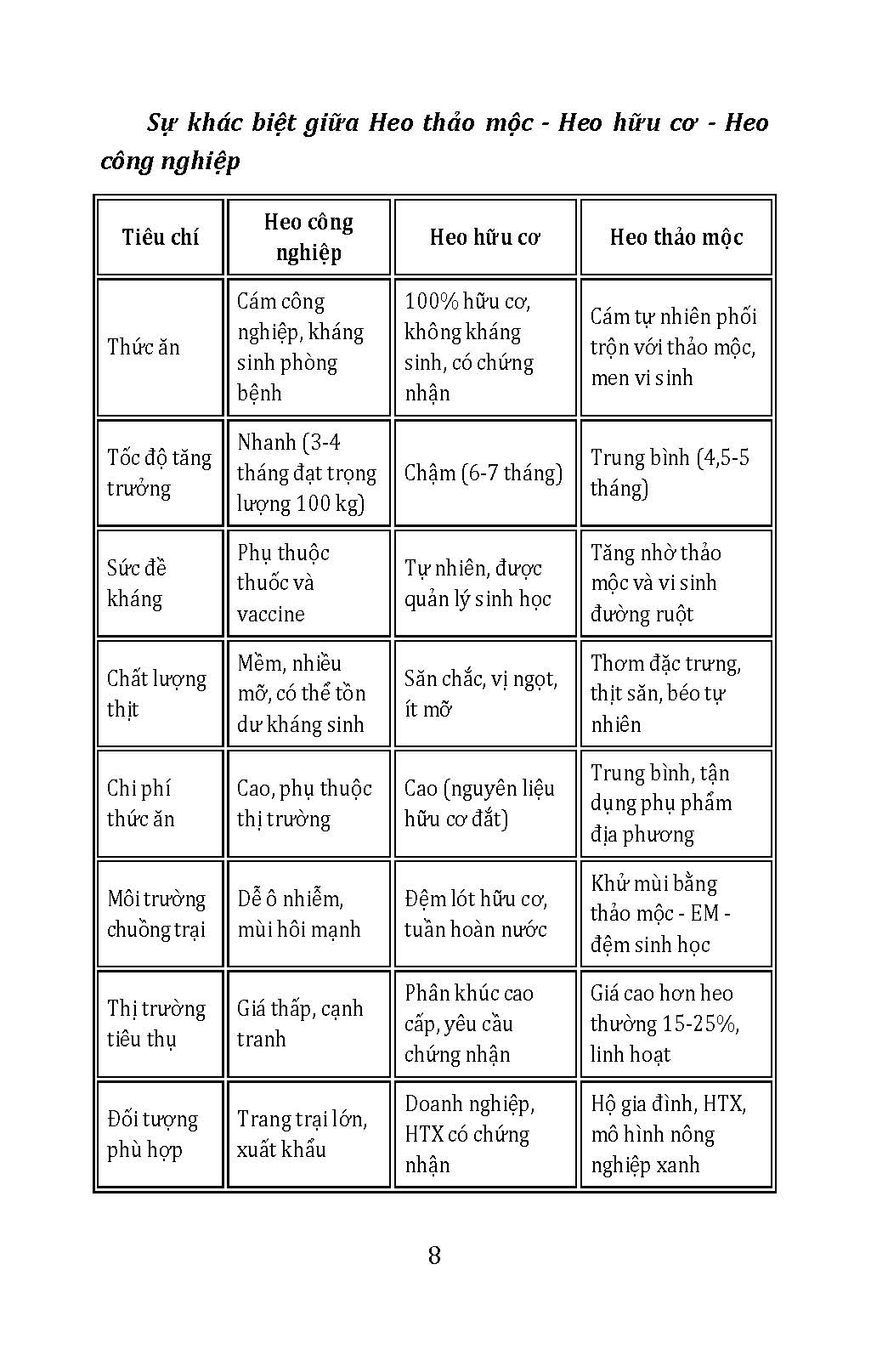 Nuôi Heo Thảo Mộc (Tủ sách Làm Nông Kiểu Mới - Xanh, Sạch, Bền Vững)