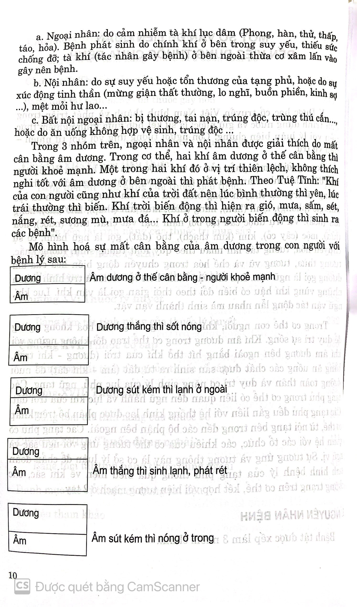 Benito - Sách - Dược vật tân biên và ứng dụng lâm sàng - NXB Y học