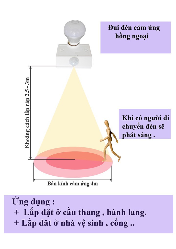 Đui đèn cảm biến chuyển động hồng ngoại