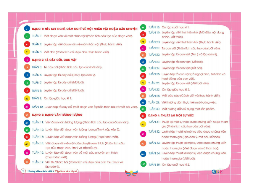 Sách - hướng dẫn cách viết tập làm văn 4