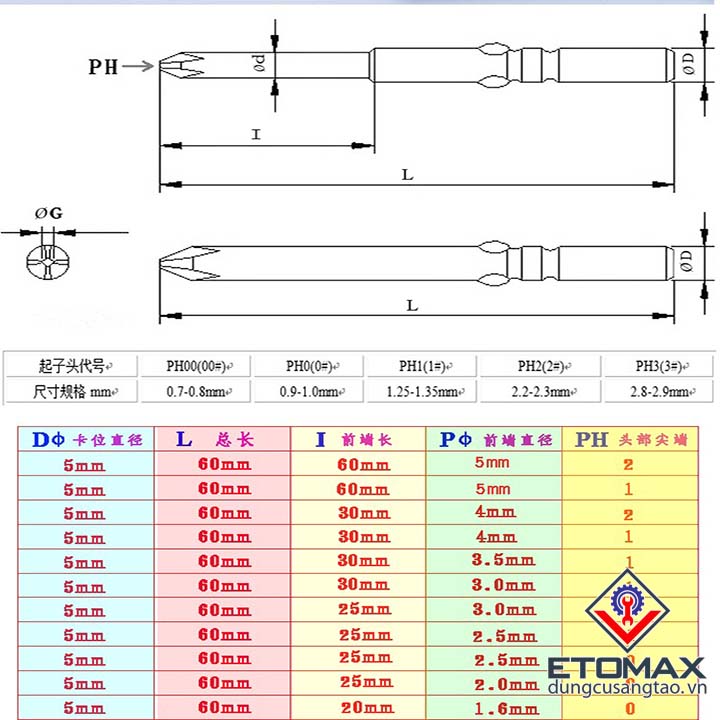 Bộ 10 đầu vặn vít 4 cạnh cao cấp trục 5mm