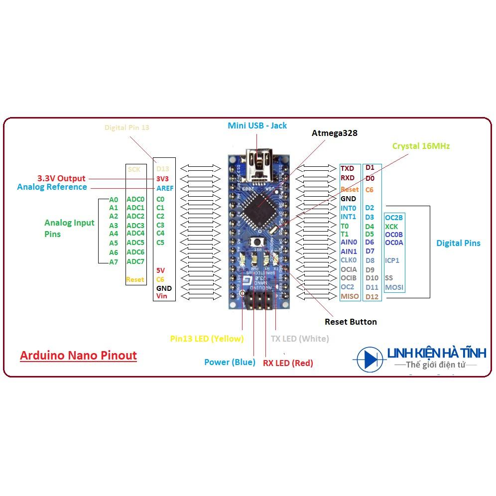 Sản phẩm Kit Arduino Nano CH340 Chất Lượng Cao