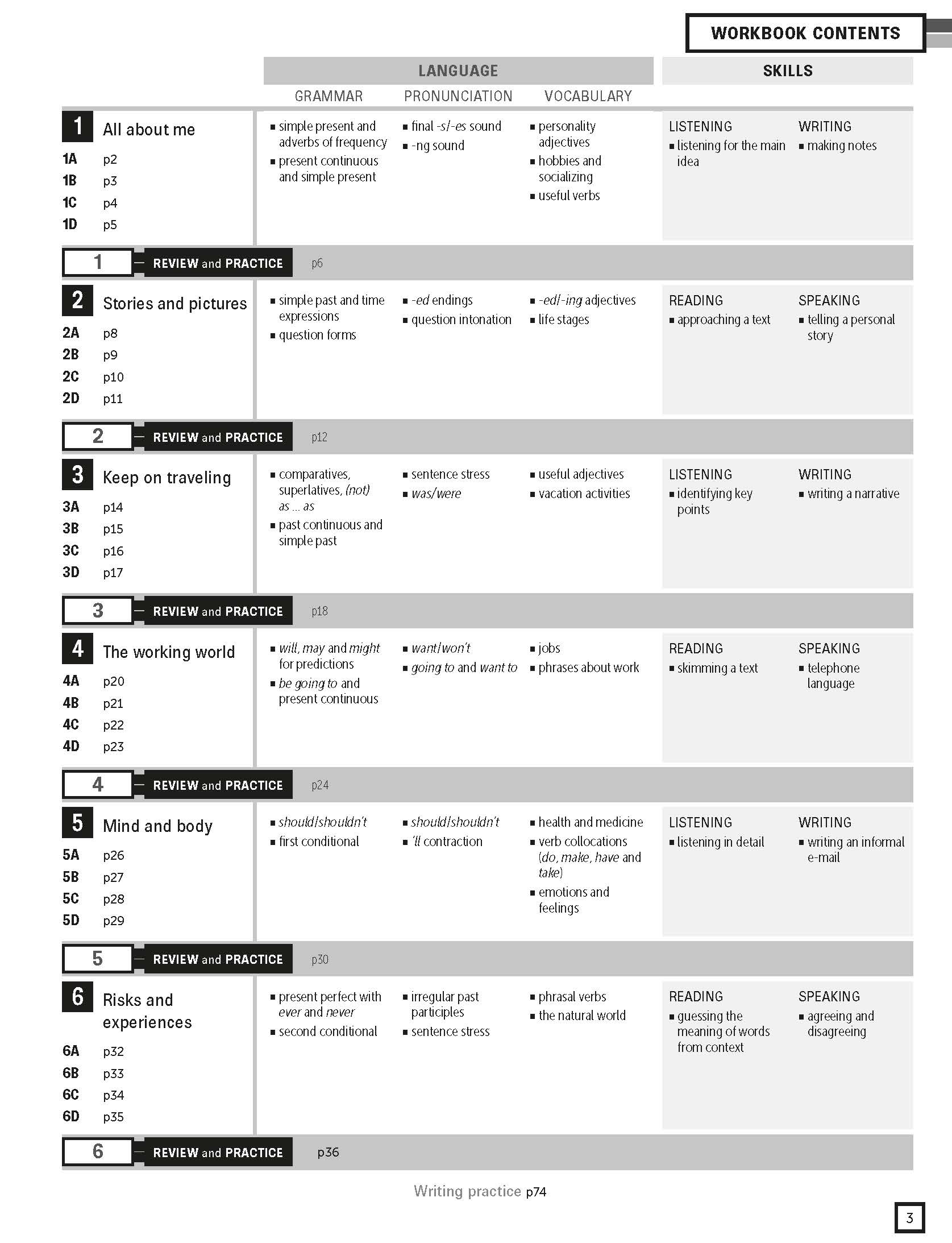 Personal Best American B1 Pre-intermediate Pack A (SB+WB+e-learning)