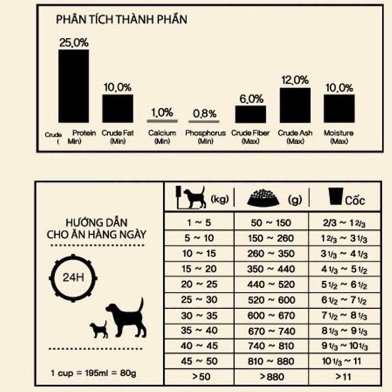 Thức ăn hạt cho chó mọi lứa tuổi - Dog Classic - Dograng - Túi 5 kg