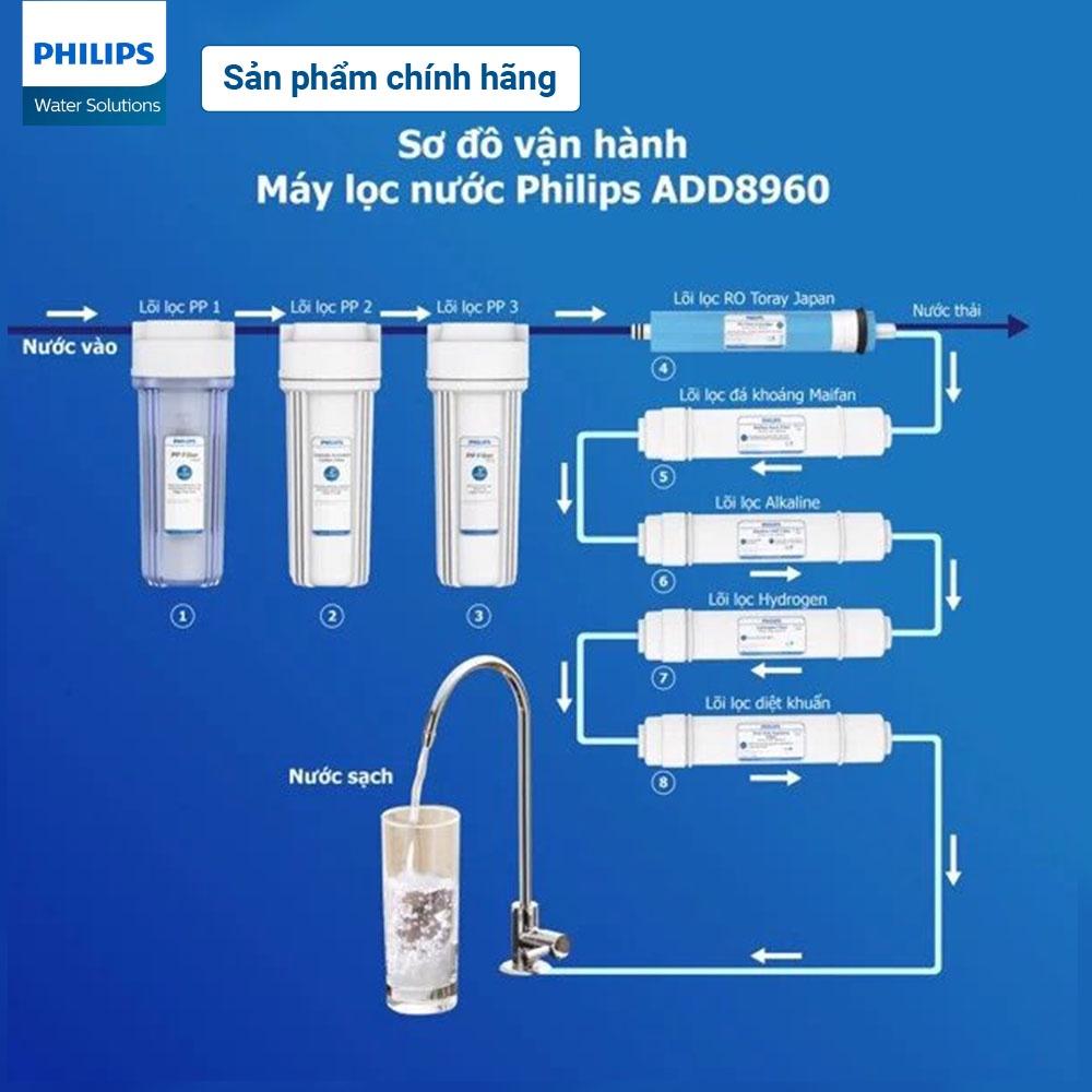 Lõi lọc RO JP Philips AWP925/00