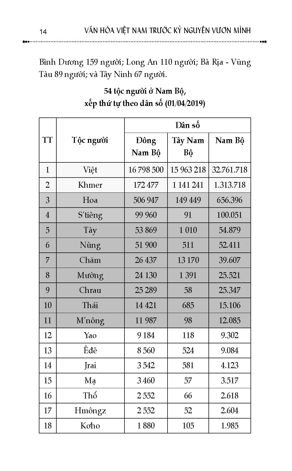 Văn Hóa Nam Bộ Việt Nam Trước Kỷ Nguyên Vươn Mình, Quyển 2: Các Chủ Thể Văn Hóa Nam Bộ