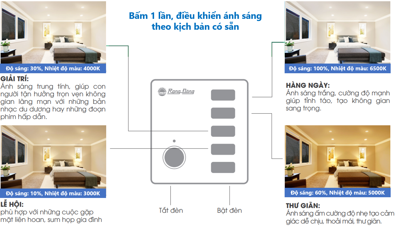 Combo 4 đèn downlight âm trần chiếu sáng thông minh điều khiển từ xa, chính hãng Rạng Đông, Model AT16L, điều chỉnh độ sáng, đổi màu ánh sáng 2700K - 6500K, cài đặt sẵn 4 kịch bản chiếu sáng