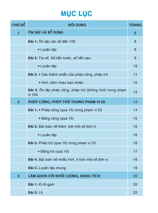 Sách - Phát Triển Năng Lực Tự Học Toán 2 - Biên soạn theo chương trình GDPT mới - ndbooks