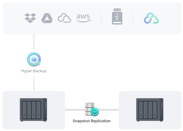 Thiết bị lưu trữ NAS Synology DS423+ 10