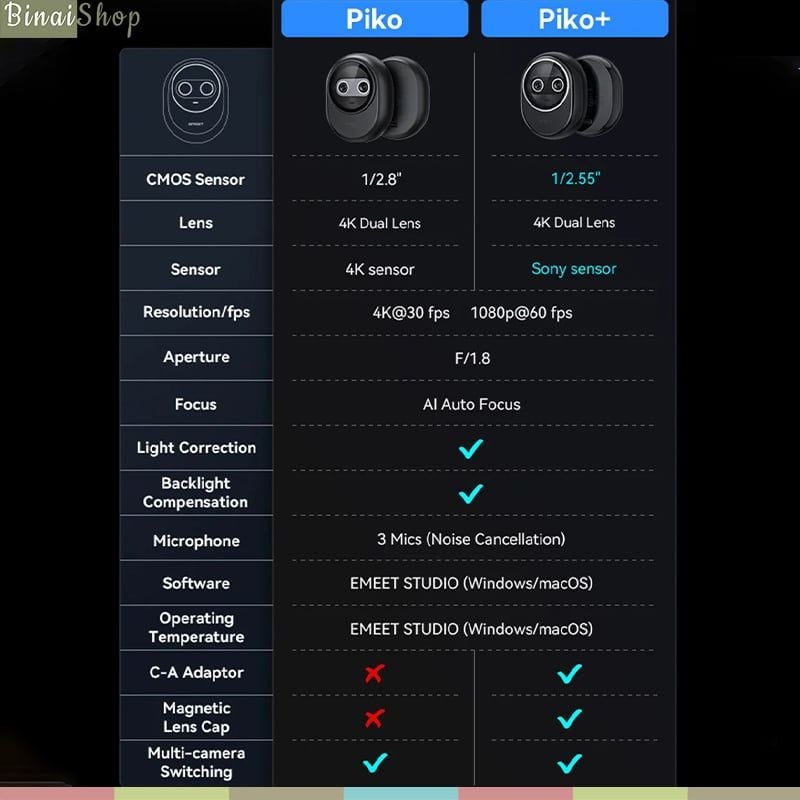 Emeet Piko 4K – Webcam UHD-4K AI, Mic 3 Chế Độ, Tự Động Lấy Nét Dành Cho Dạy Học, Họp Online, Livestream - Hàng chính hãng