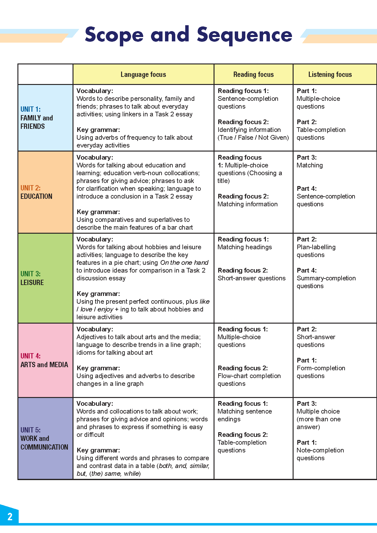 My IELTS Book 1A PREPARATION COURSE Student's &amp; Workbook