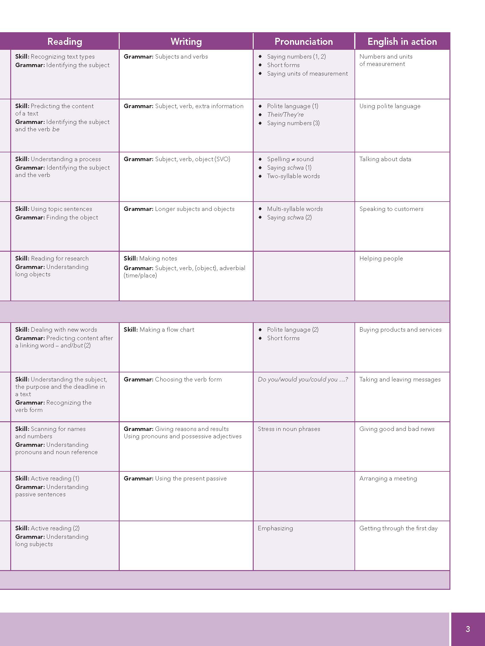 Moving into Information Technology - Course Book