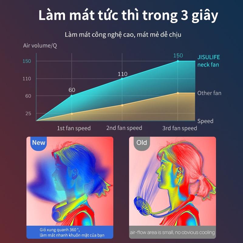 Quạt Thể Thao Đeo Cổ Rảnh Tay JISULIFE-Hàng chính hãng