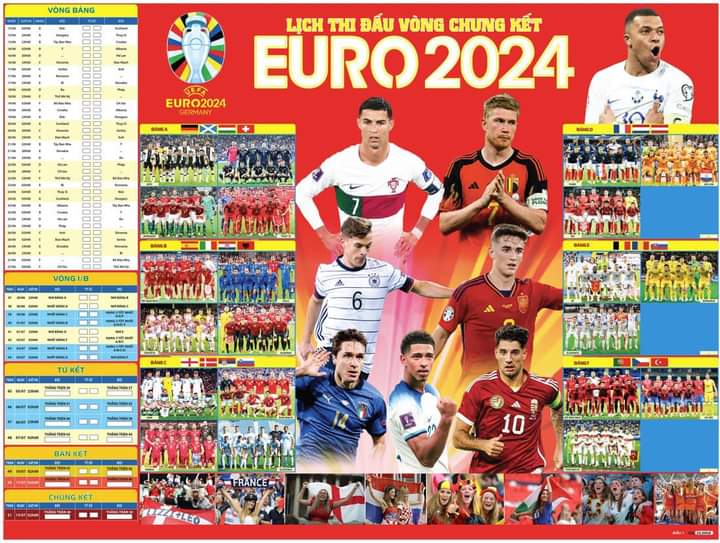 lịch thi đấu bóng đá EURO 2024