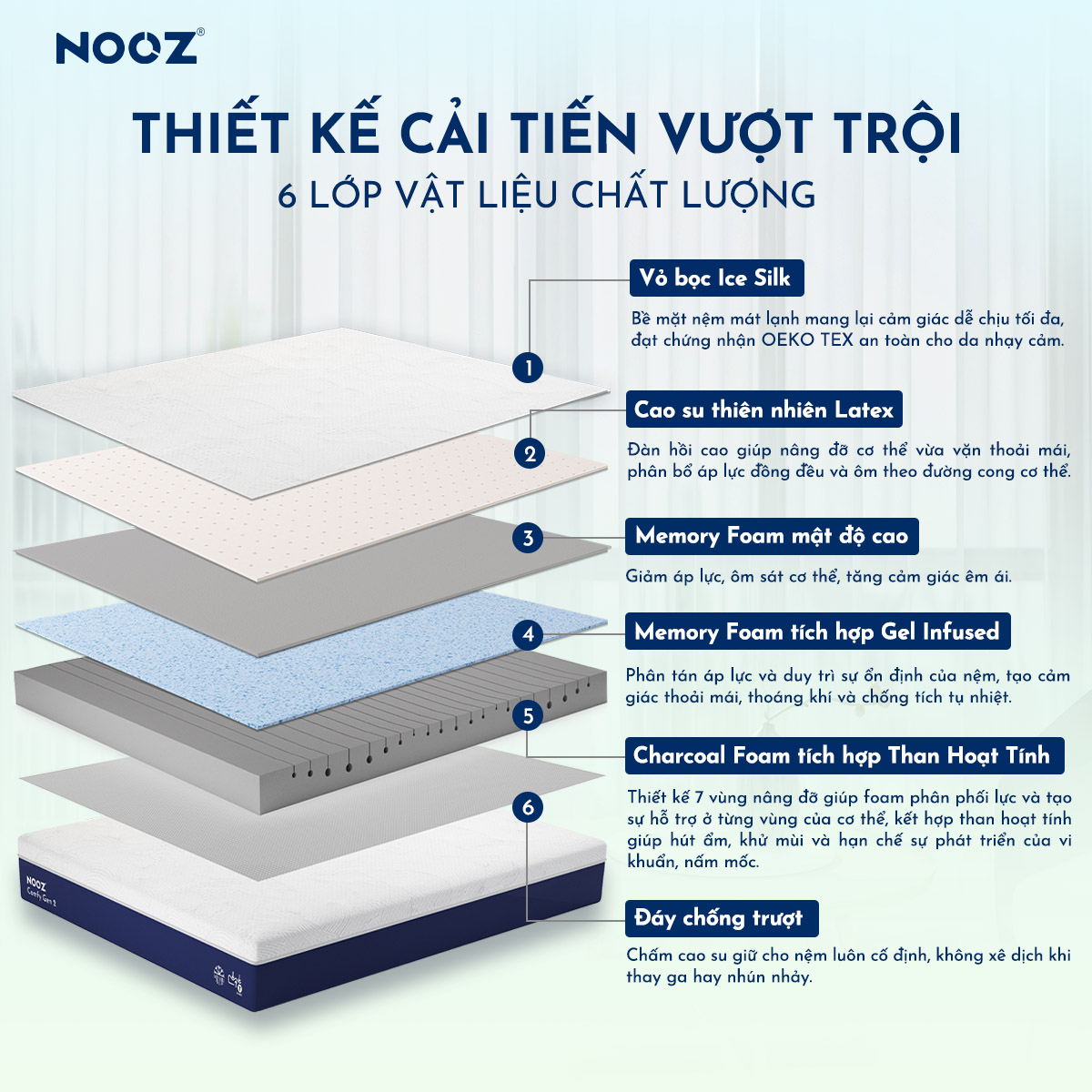 Nệm Foam NOOZ Comfy Gen 2 25cm Đệm Cao Su Thiên Nhiên Và Tầng Foam 7 Vùng Nâng Đỡ NOOZ Home Goods