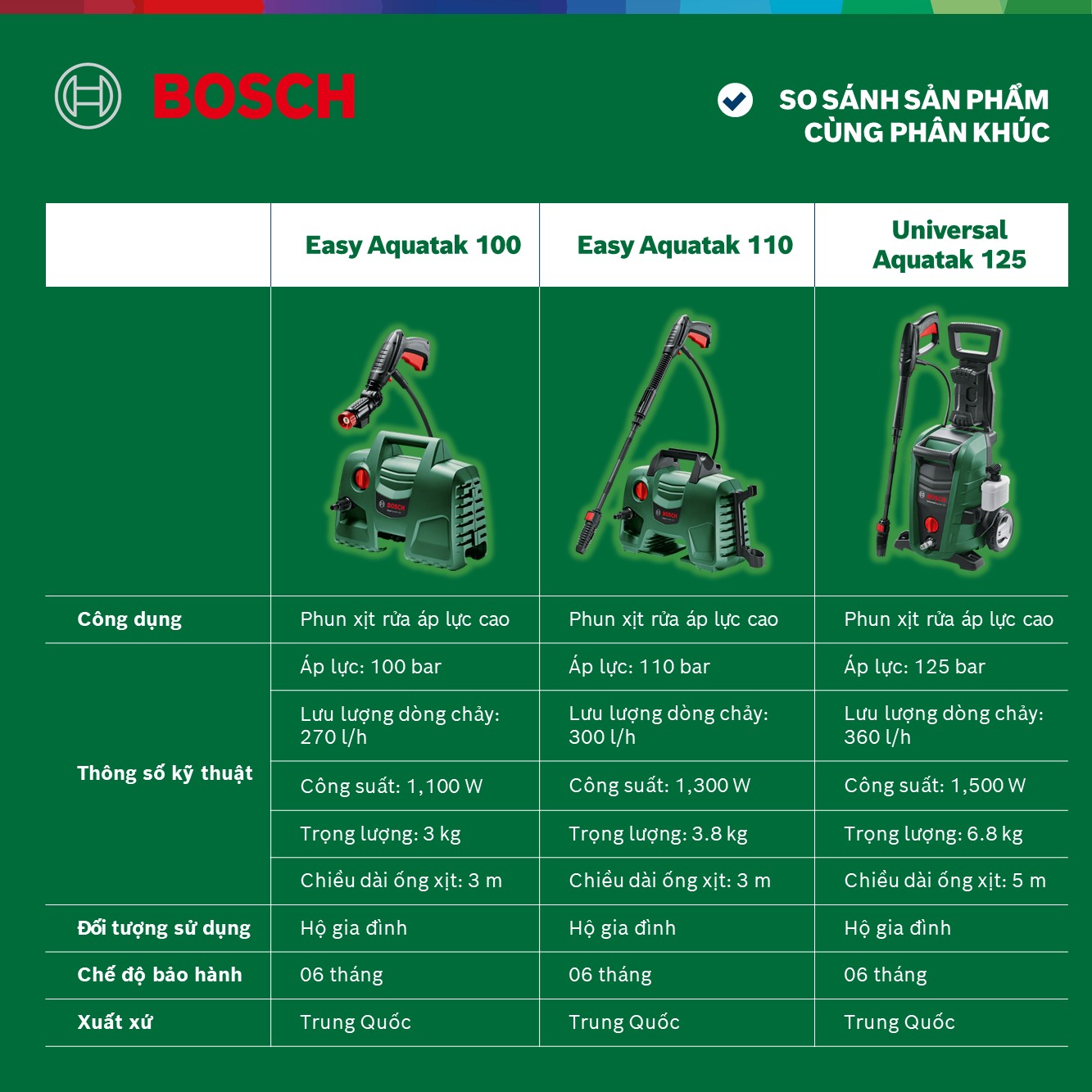 Máy phun xịt rửa áp lực cao Bosch Easy Aquatak 100 1200W - vòi phun xoay 360 độ