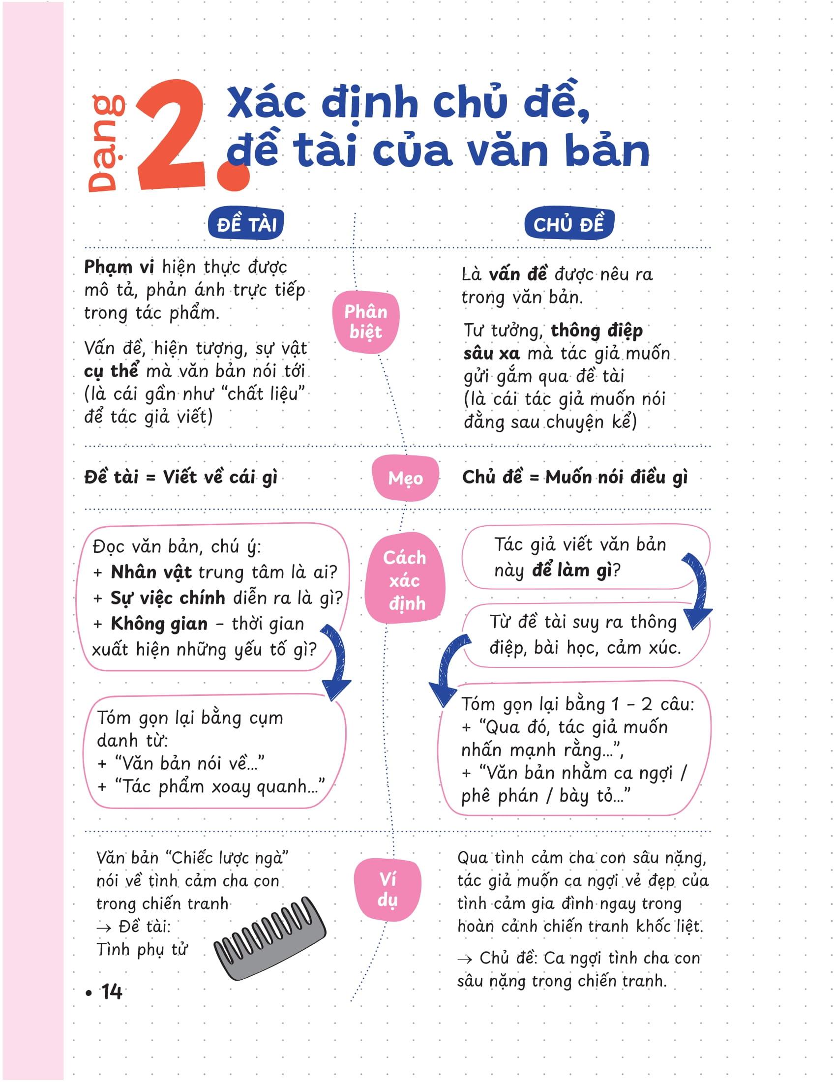 Sách - P.H.A.O - Pro Hacks For Academic Overload - Lịch Sử - Ôn Luyện Thi Tốt Nghiệp THPT-ĐGNL