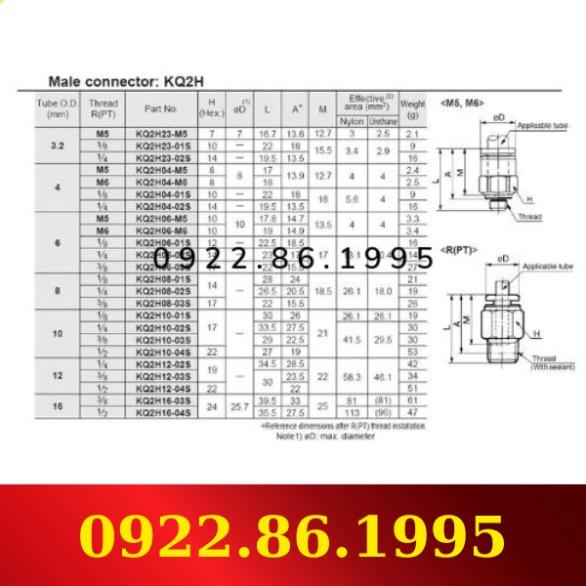 Ống Nối SMC KQ H mới