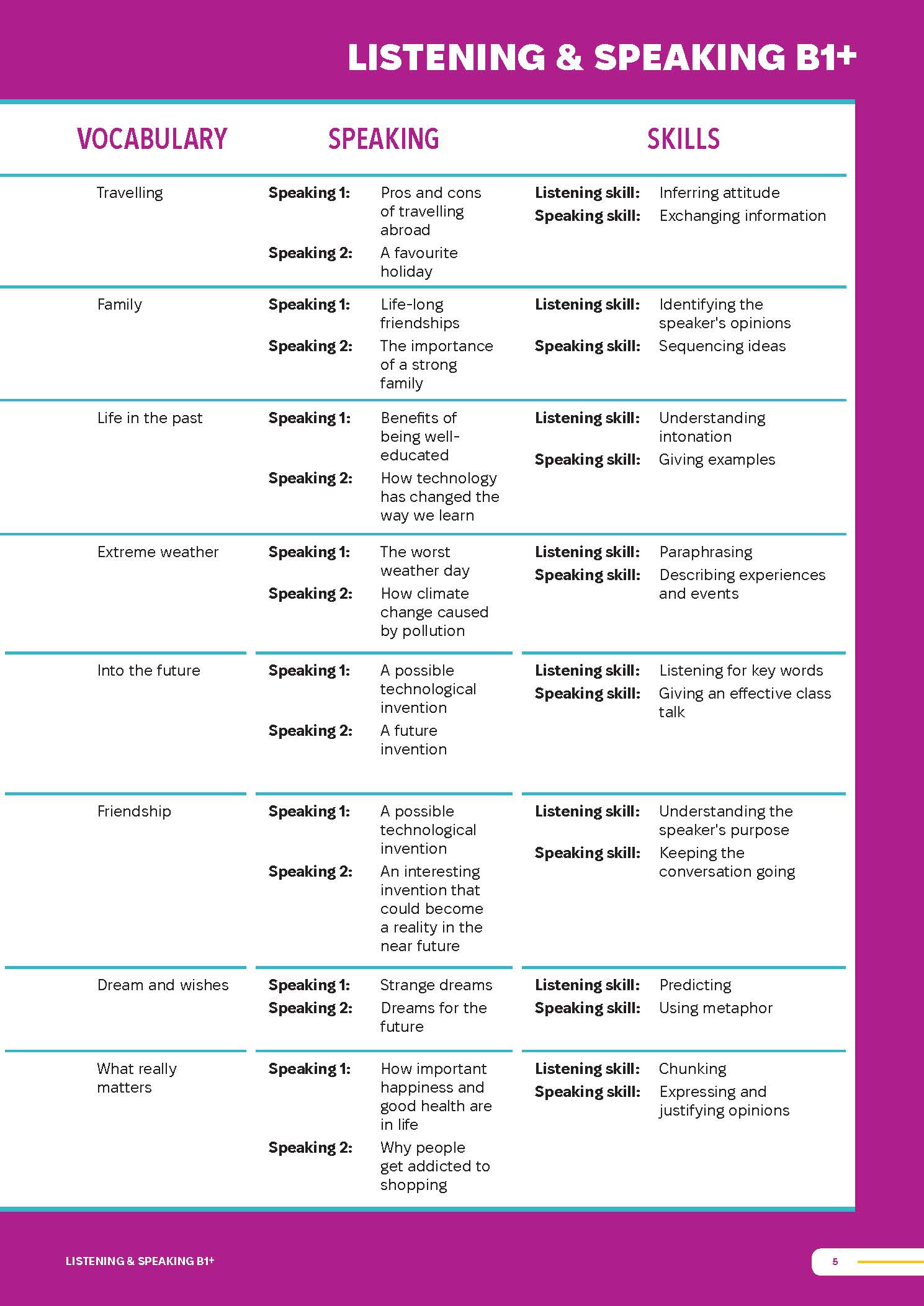 Sách - Dtpbooks - Smooth Skills Listening & Speaking B1+