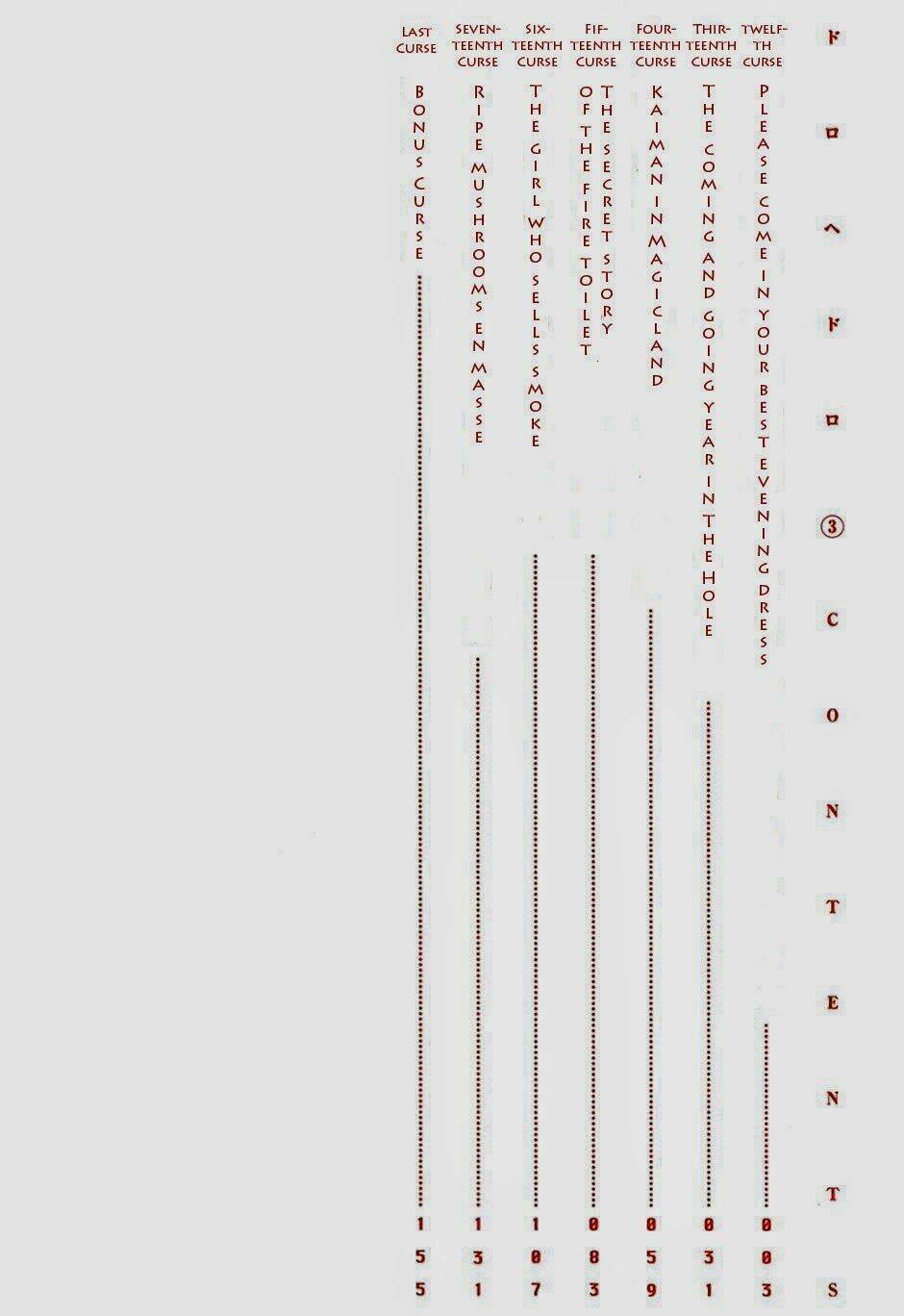 thế giới ma thuật và kẻ mất trí chapter 12 4