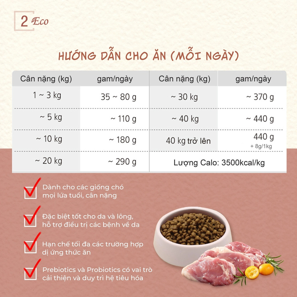 Natural Core 2 Eco Duck | Thức Ăn Cho CHÓ -
