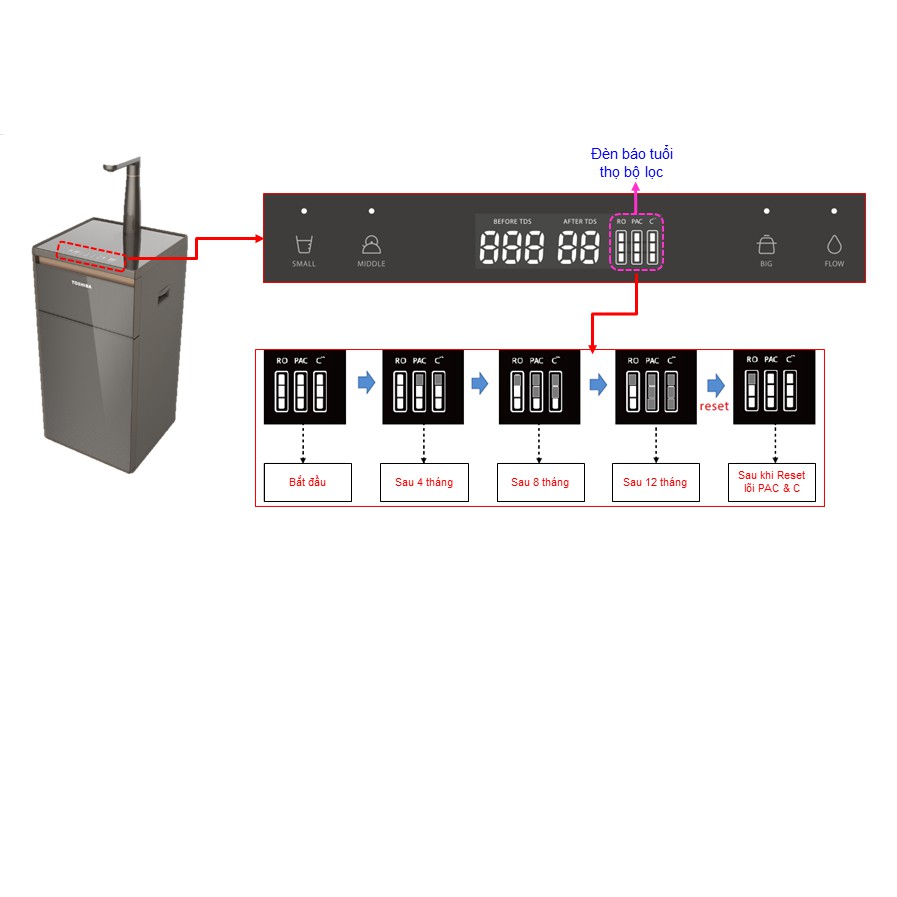 Máy Lọc Nước RO Toshiba TWP-N1843SV - Hàng Chính Hãng