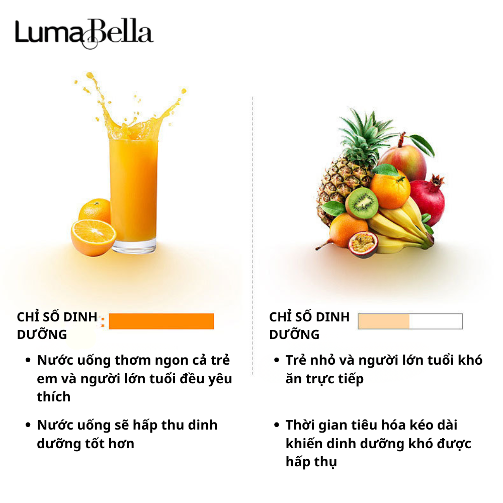 Máy vắt cam tự động, máy ép cam đa năng Lumabella LB-623D công suất 25W, dung tích 700ml dễ sử dụng, dễ vệ sinh, vô cùng tiện lợi - DELIYA - HÀNG CHÍNH HÃNG