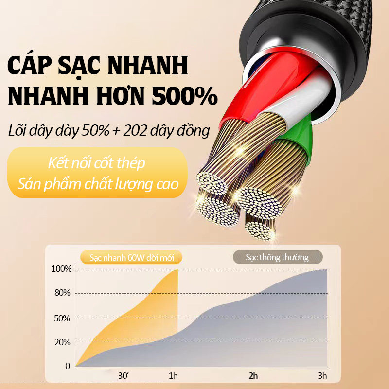 Dây Cáp Sạc Nhanh 60W dòng type-c- D1426