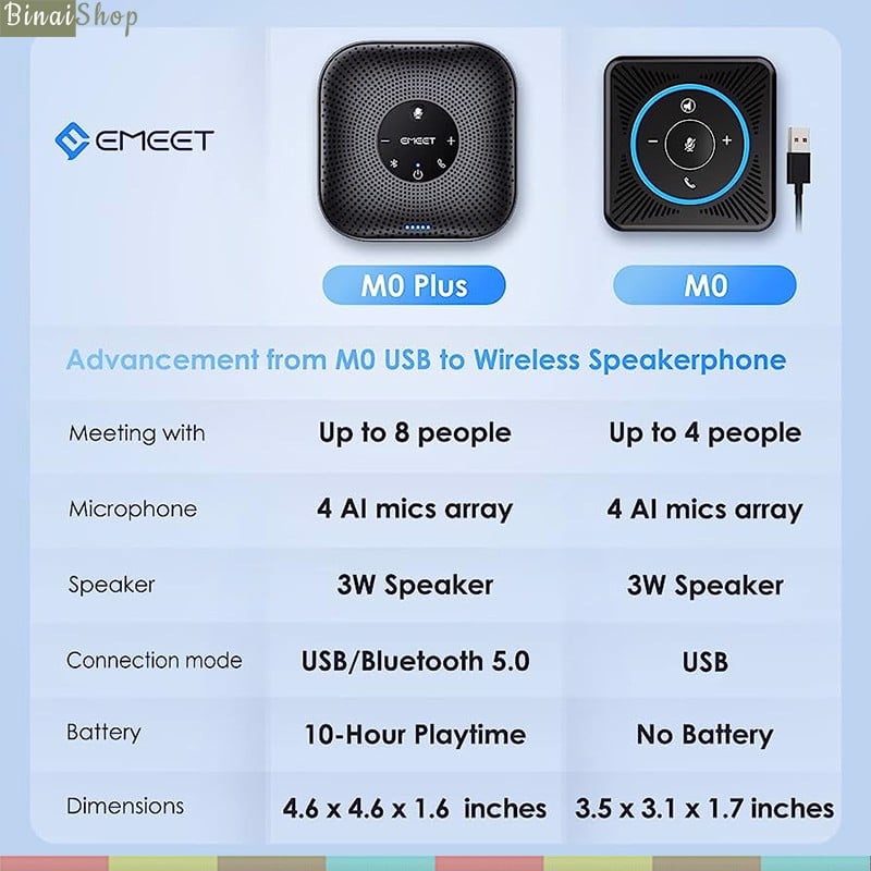 Emeet M0 Plus - Loa Kèm Micro Họp Trực Tuyến, VoiceIA 4.2, Bluetooth 5.0, Âm Thanh Full Duplex Cho Nhóm 8 Người - Hàng chính hãng