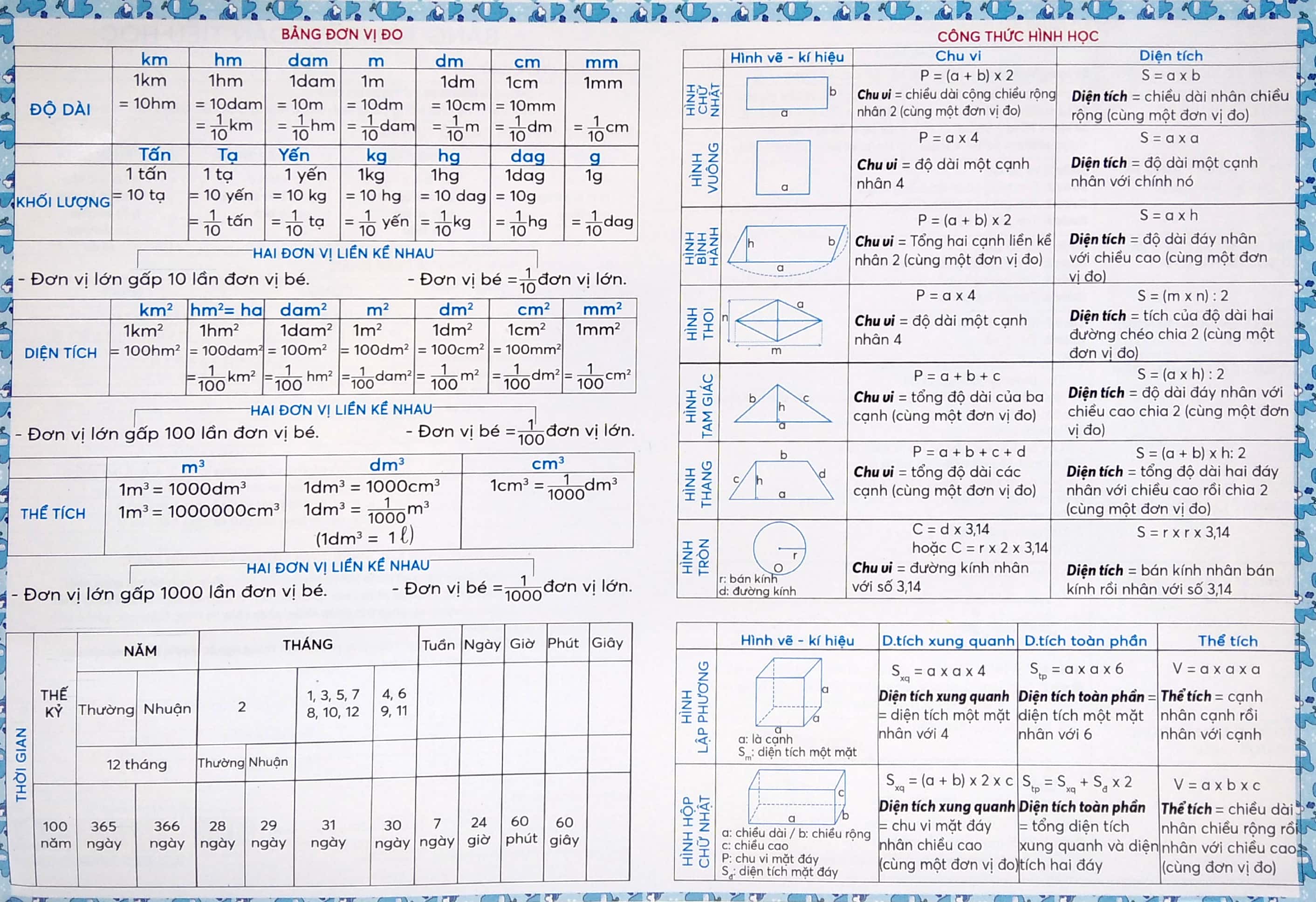 Review Bảng Tóm Tắt Toán Tiểu Học