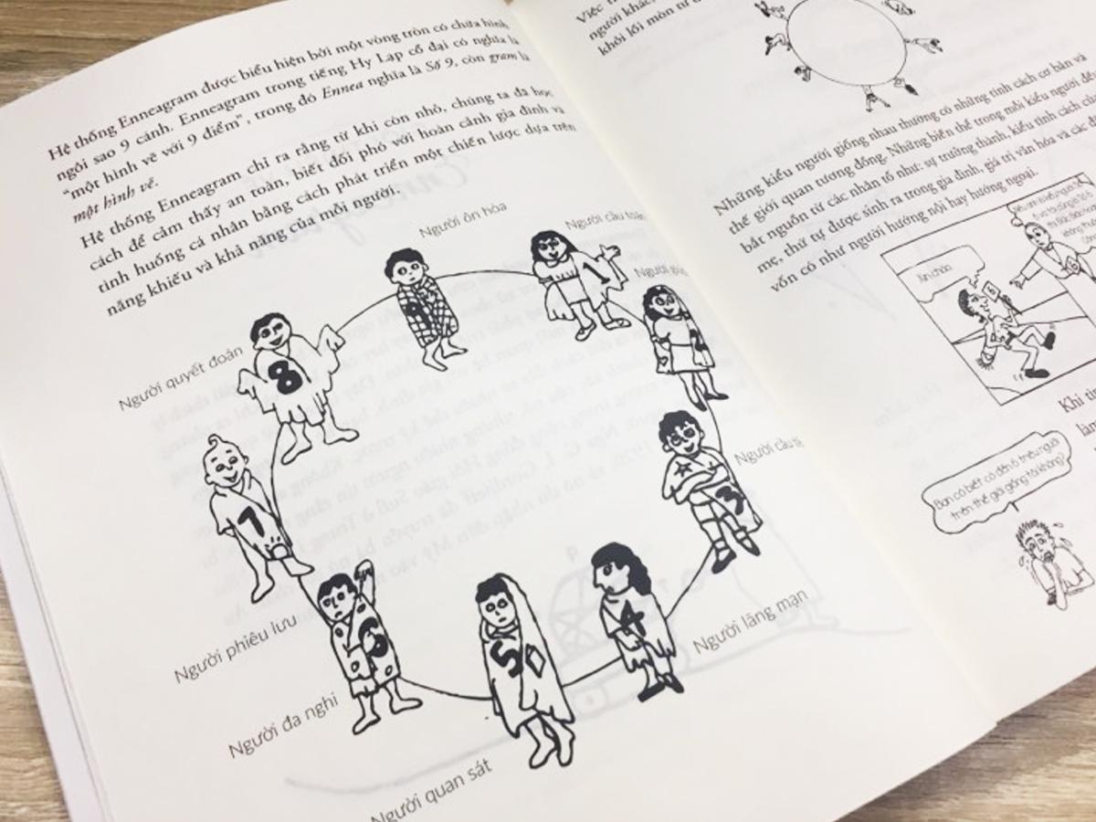 Sách Đọc Vị Tính Cách