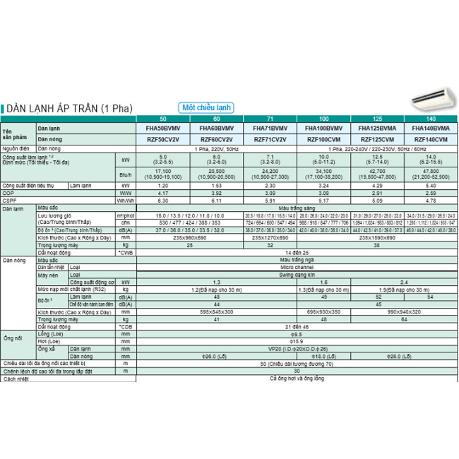 Máy Lạnh Áp Trần Daikin - Inverter Một Chiều Lạnh Điều Khiển Không Dây Loại Sky Air FHA140BVMA/RZF140CVMV+BRC7M56 - Hàng Chính Hãng