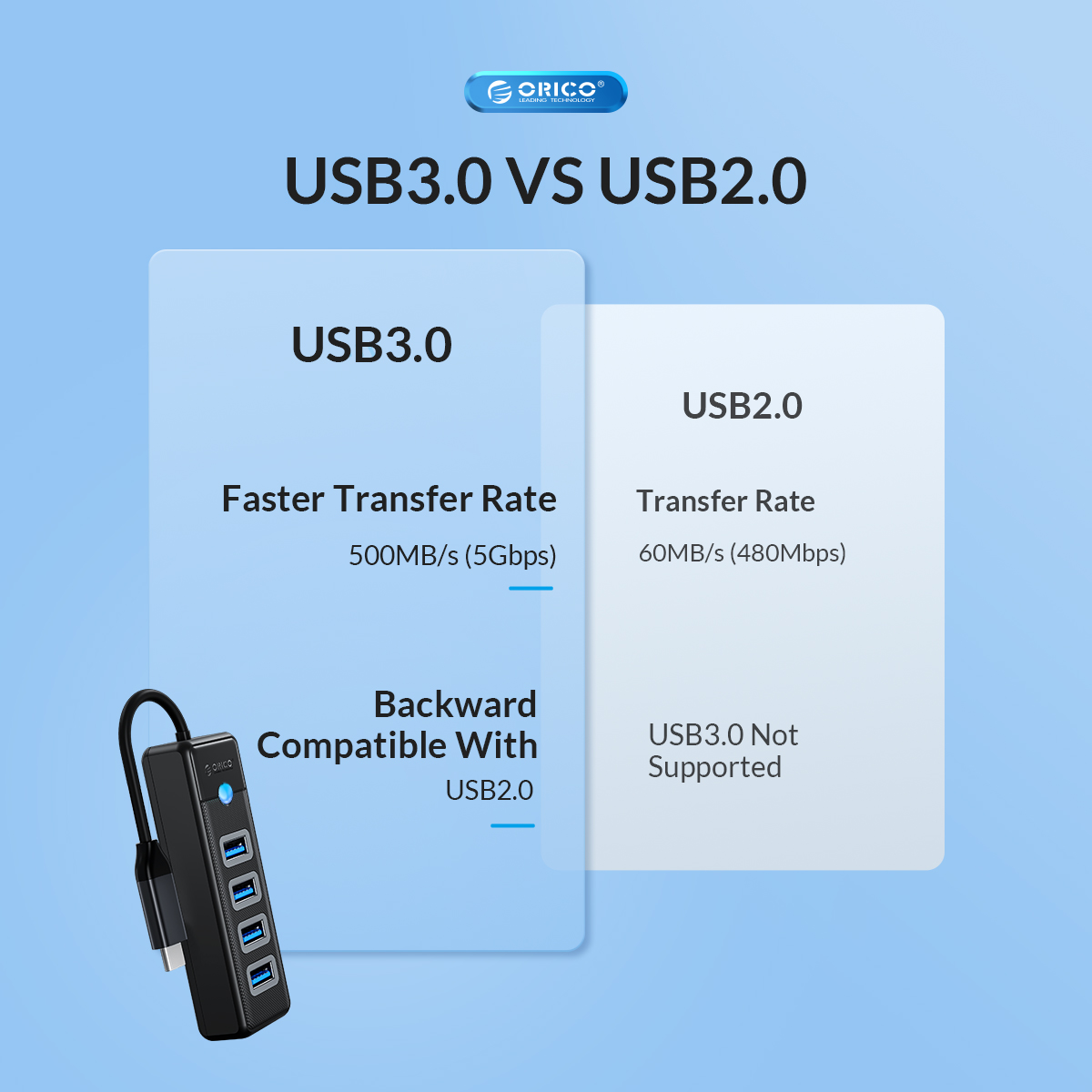 Bộ Chuyển Đổi HUB TypeC 1 USB ra 4 cổng USB 3.0 5Gps PW4U-C3-015 Orico - Hàng Chính Hãng