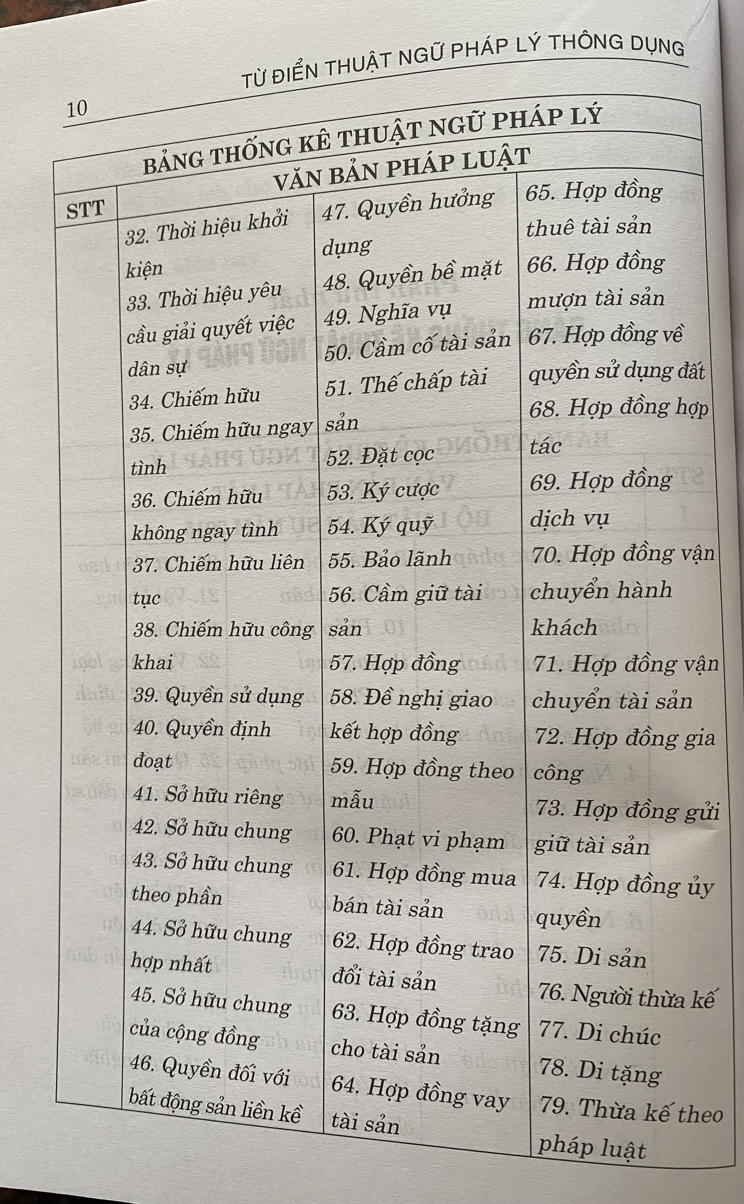 Từ Điển Thuật Ngữ Pháp Lý Thông Dụng