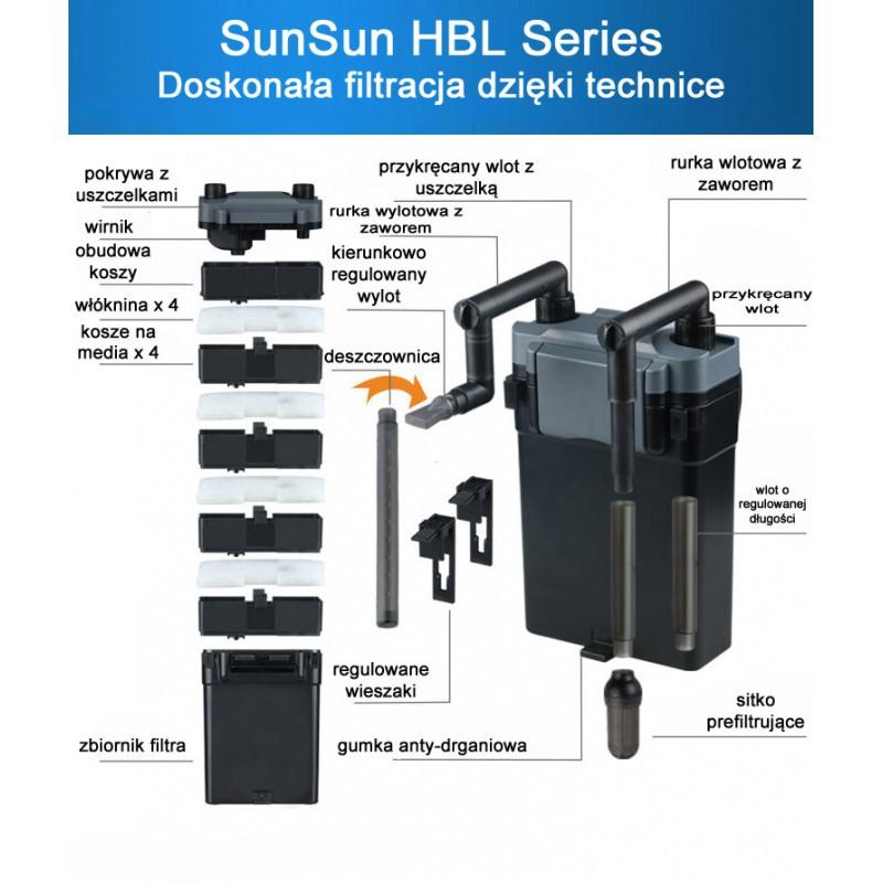 Lọc Treo Sunsun HBL-801, HBL-802, HBL-803 Dành Cho Bể Cá Từ 20-80cm