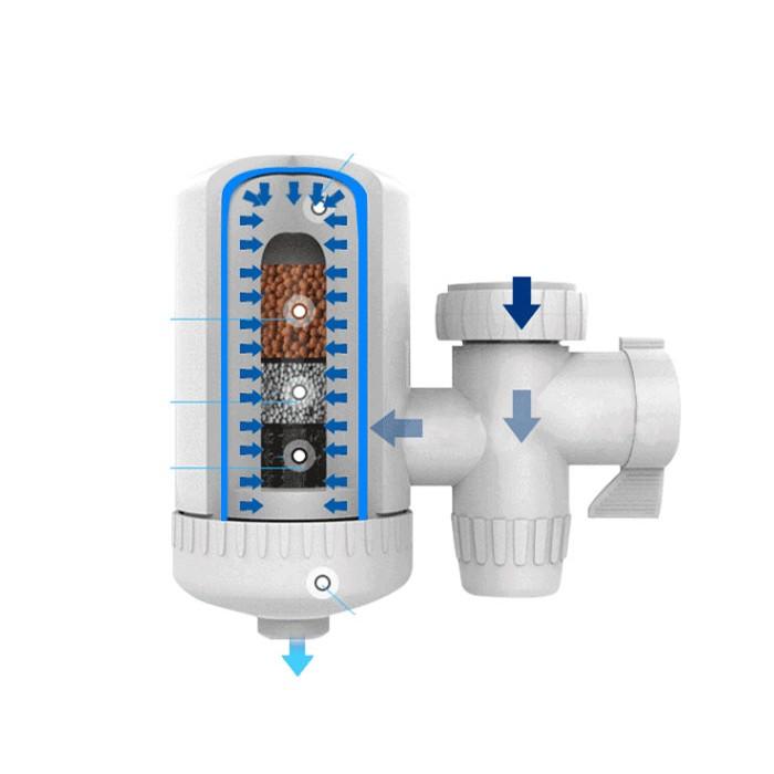 Combo 2 Bộ lọc nước tại vòi bảo vệ sức khỏe