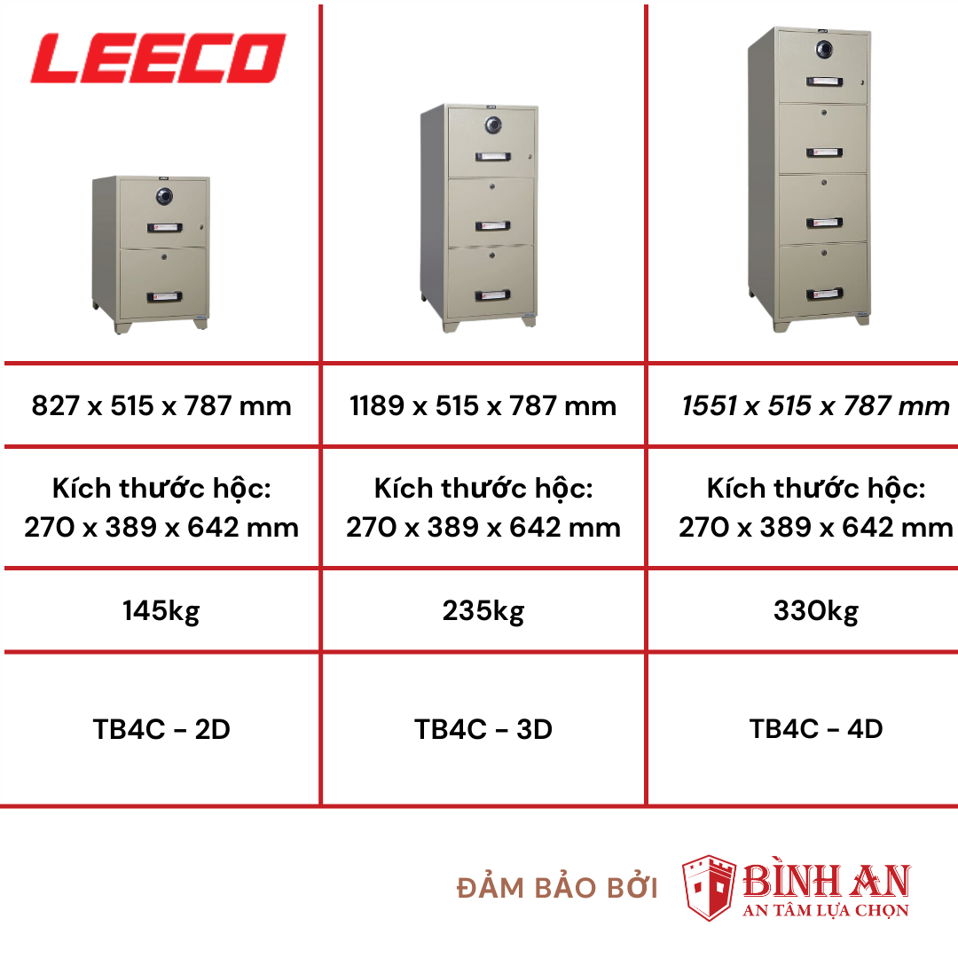 Két Sắt LEECO TB4C Tủ Hồ Sơ Chống Cháy Nhập Khẩu Thái Lan Chống Cháy Chuẩn JIS 120 Phút Khoá Bảo Mật Cao Cấp Cho Gia Đình Và Văn Phòng - Hàng Chính Hãng