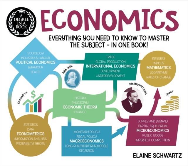 Hình ảnh Sách - A Degree in a Book: Economics - Everything You Need to Know to Master  by Elaine Schwartz (UK edition, paperback)