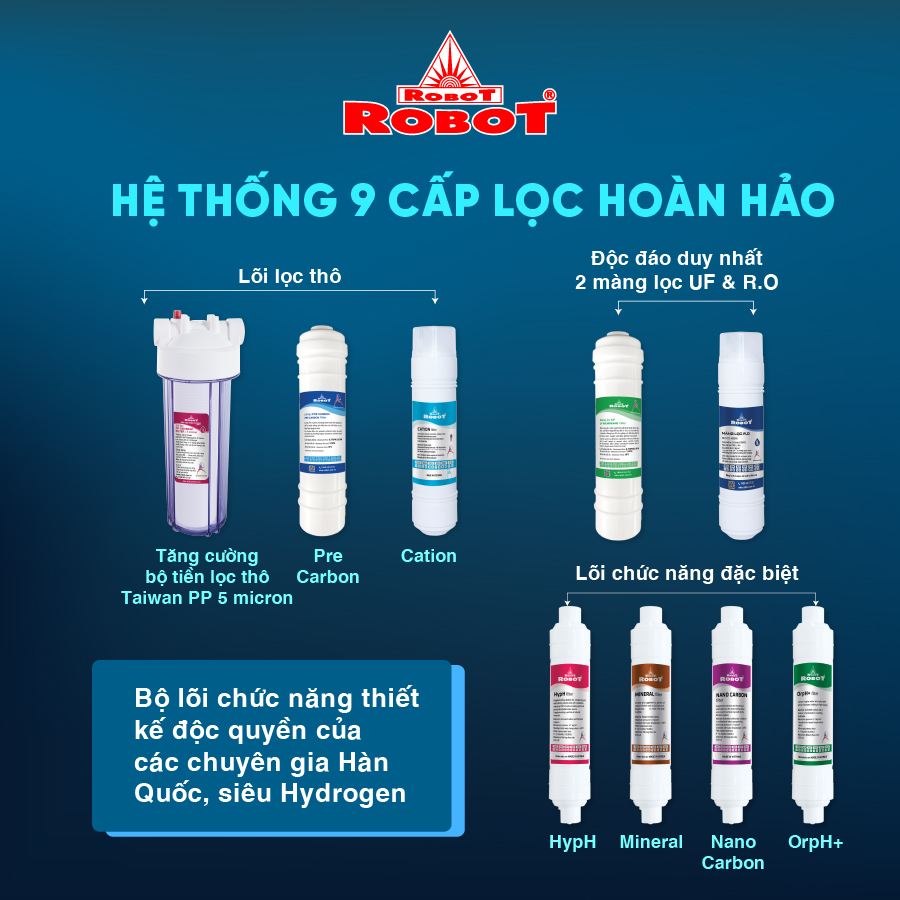 Máy Lọc Nước RO Hydrogen Kiềm ROBOT HydroMega-9 - Hàng Chính Hãng