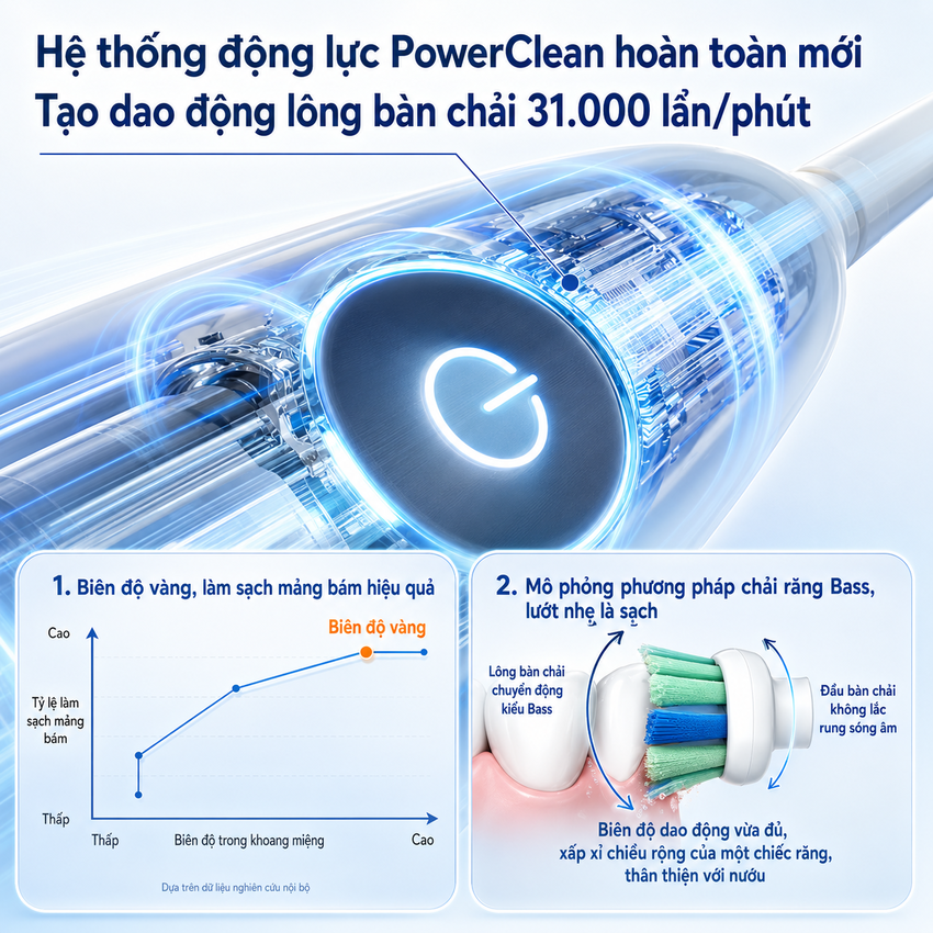 Bàn chải đánh răng điện Sonicare ProtectiveClean serial 5300 thương hiệu Hà Lan cao cấp Philips HX5181 - Hàng nhập khẩu