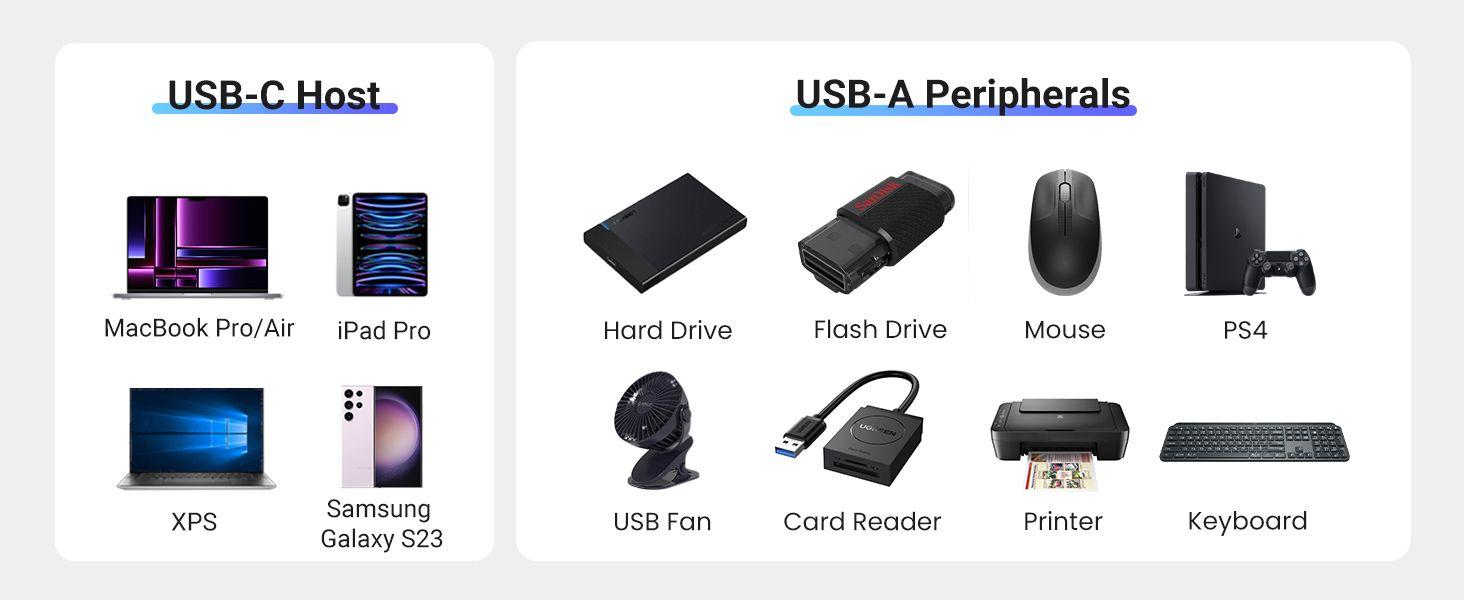 Ugreen 15598 USB type C sang 1 x HDMI 4K30Hz + 3 x USB 3.0 + 1 x RJ45 1Gbps + 1 x USB-C PD100W Bộ chuyển 6in1 Ugreen CM512 - Hàng Chính Hãng
