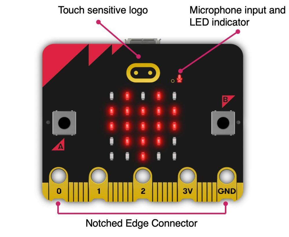 Kit lập trình STEM cho bé Micro:bit Go V2 - Hàng Chính Hãng