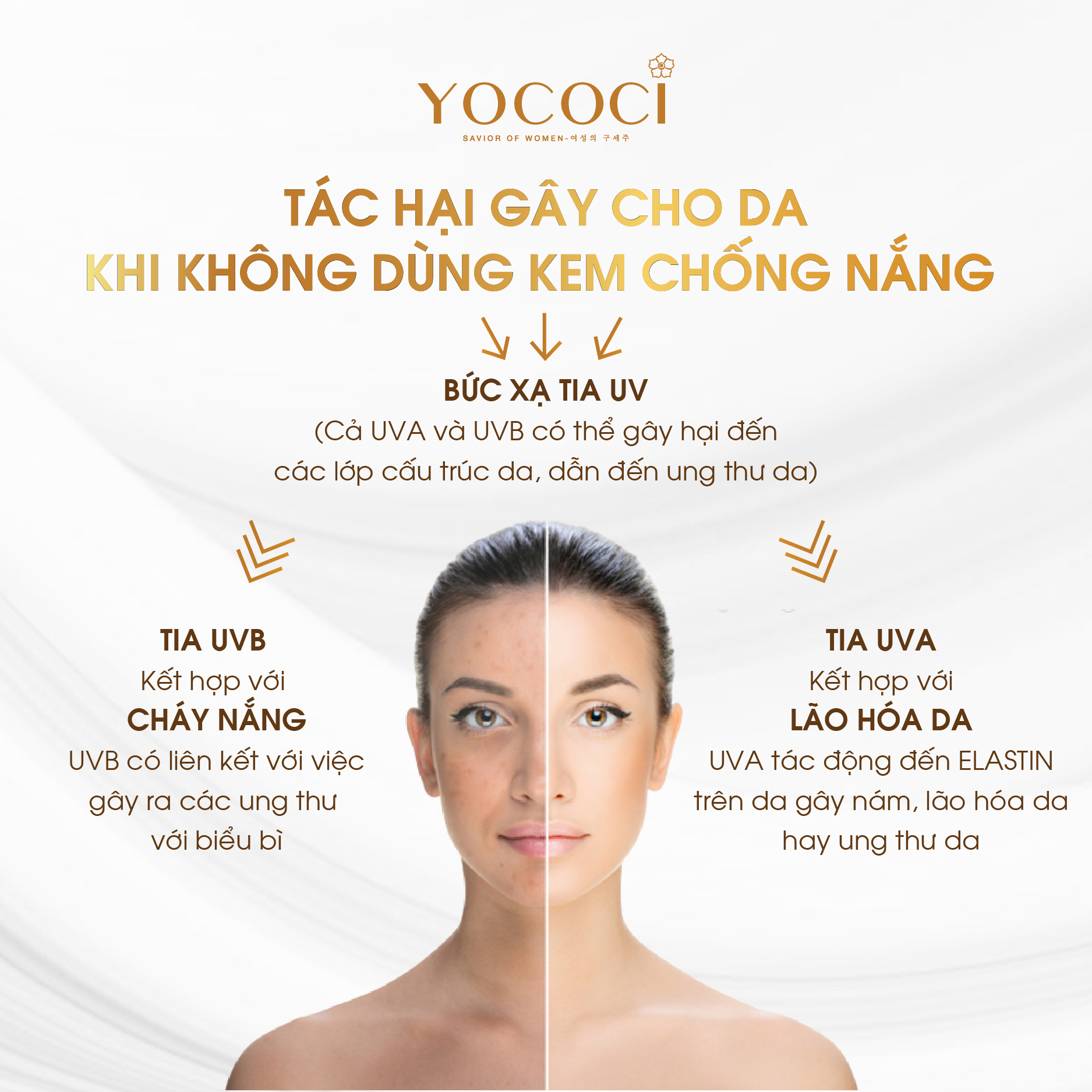 Kem chống nắng Yococi giúp ngăn tia UVA/UVB, nâng tone lâu trôi Perfect Sun Cream SPF50+ PA++++ 50g