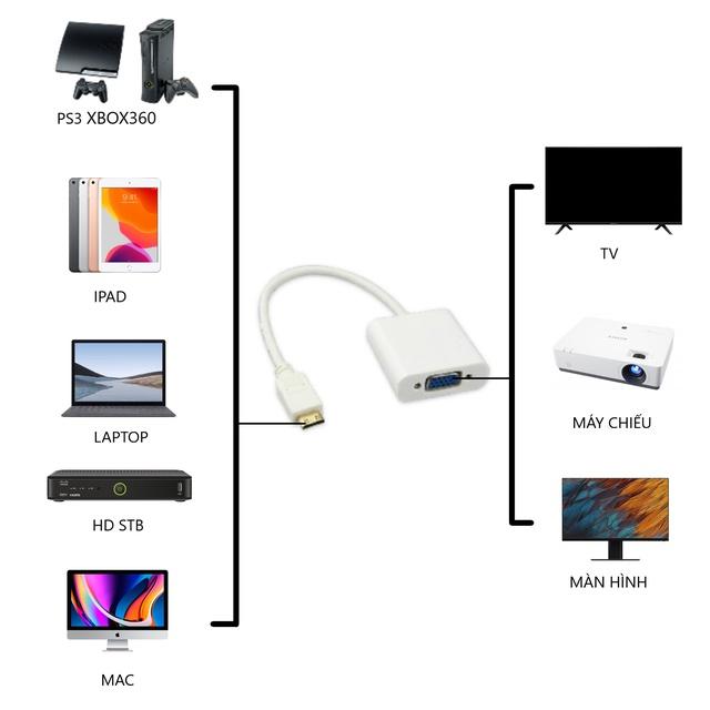 Cáp HDMI to VGA.CÁP CHUYỂN ĐỔI HDMI SANG VGA