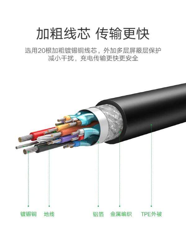 Ugreen UG50751US161TK 1.5M màu xám Dây USB Type-C - HÀNG CHÍNH HÃNG