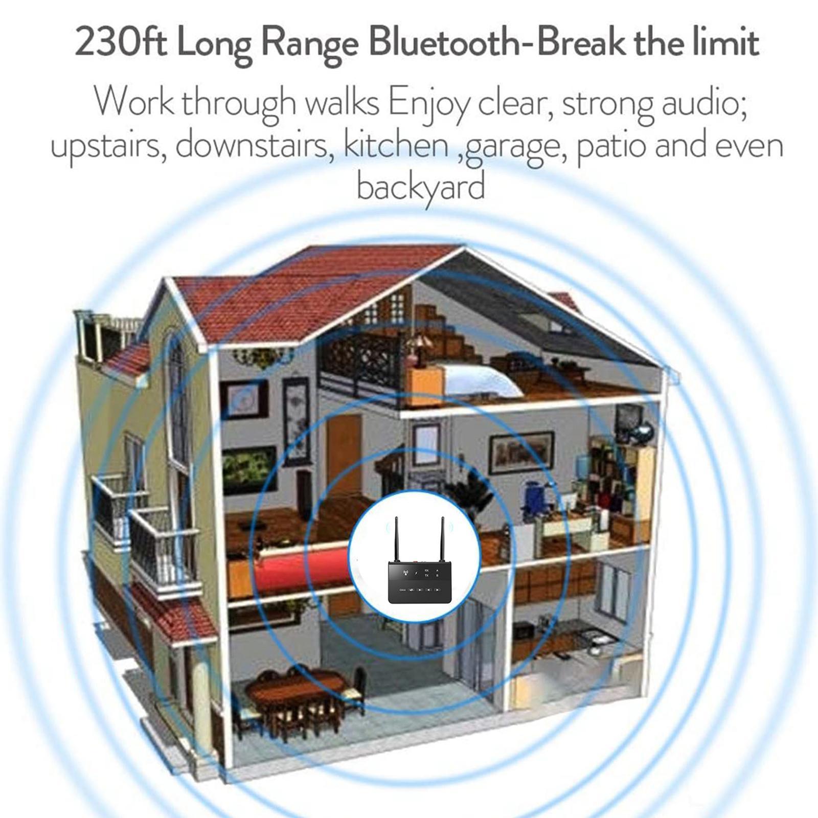 Bluetooth 5.0 and Receiver, 2-in-1 Wireless Bluetooth Adapter,Low