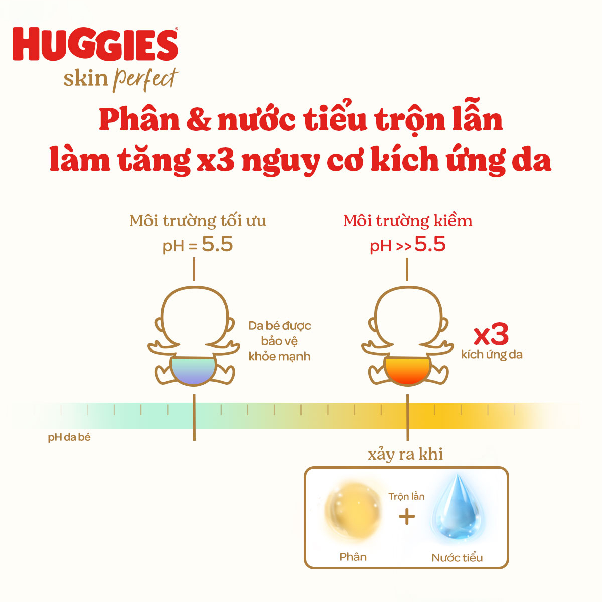 Combo 3 gói Tã/bỉm dán sơ sinh Huggies Skin Perfect NB 70+6 miếng với 2 vùng thấm giảm kích ứng da