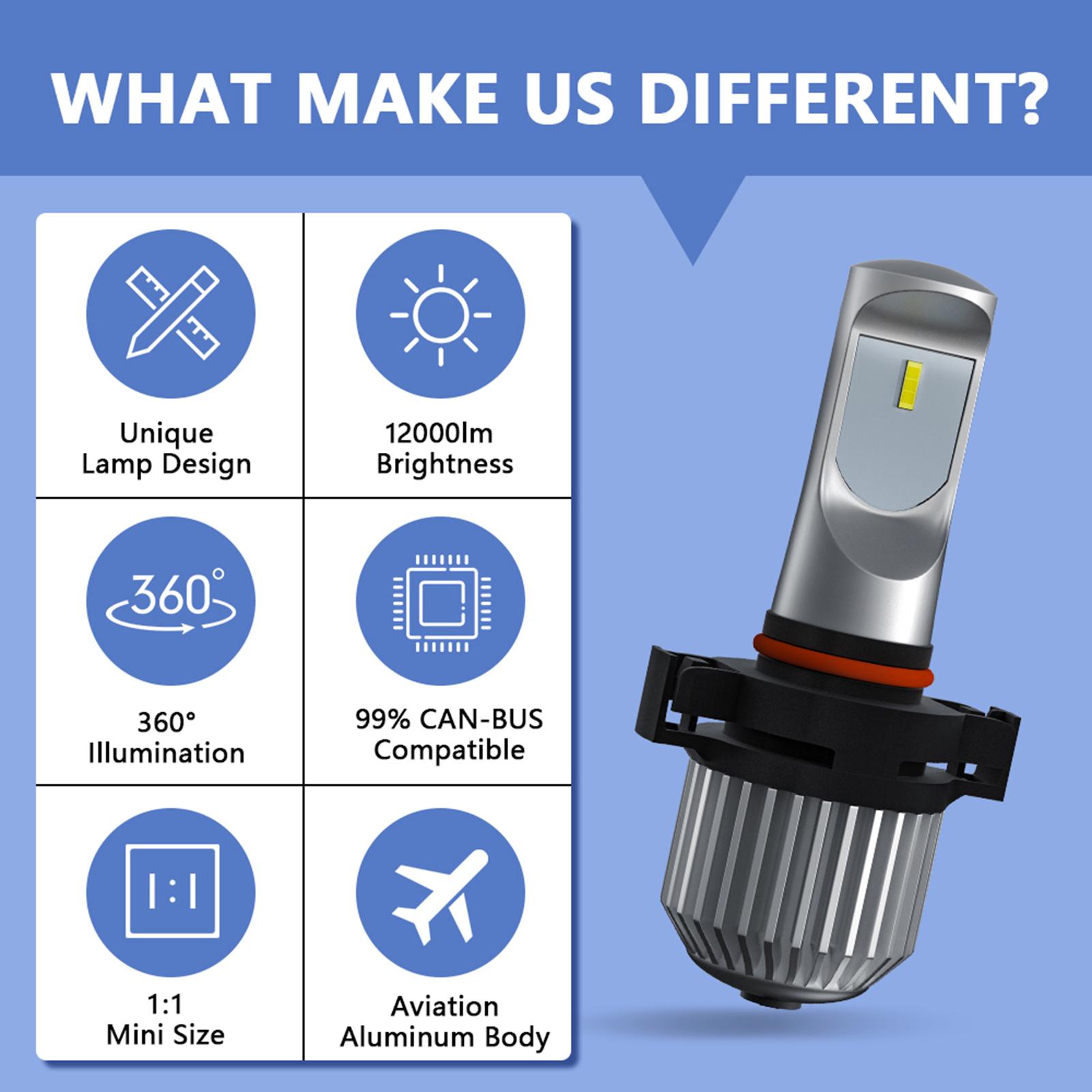 2Pcs Car LED Fog Lights Bulb H8/H9/H11 Fog Lamp Spotlight Waterproof 6000K 80W 12000LM Bright LED